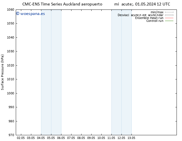 Presión superficial CMC TS jue 02.05.2024 18 UTC