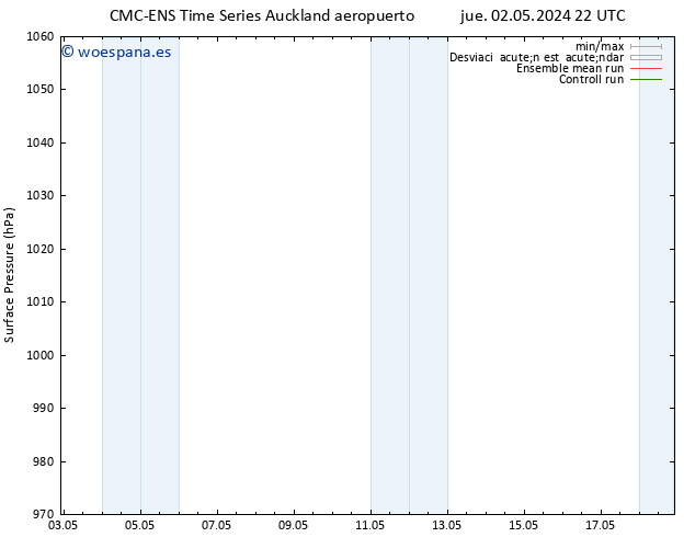 Presión superficial CMC TS vie 03.05.2024 22 UTC