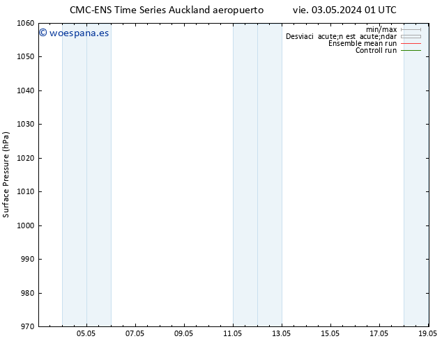 Presión superficial CMC TS mar 07.05.2024 13 UTC