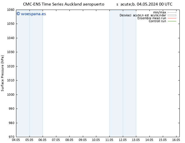 Presión superficial CMC TS dom 12.05.2024 12 UTC