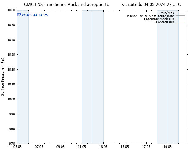 Presión superficial CMC TS mié 15.05.2024 10 UTC