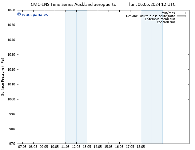 Presión superficial CMC TS mié 08.05.2024 00 UTC