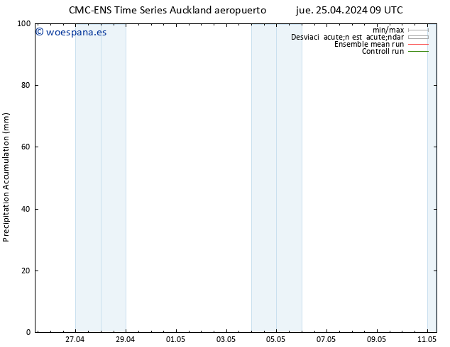 Precipitación acum. CMC TS mié 01.05.2024 15 UTC