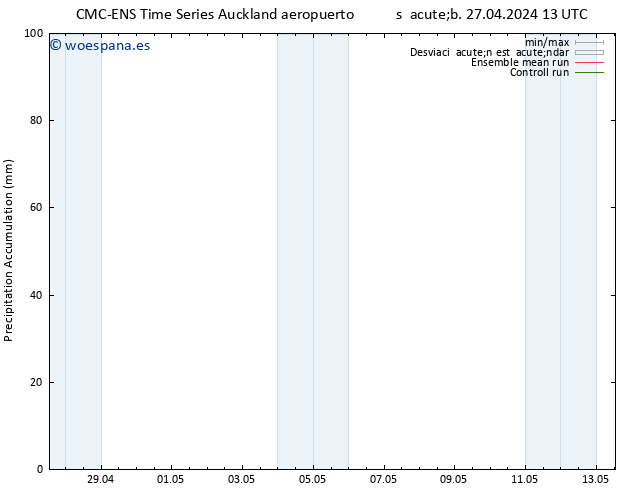 Precipitación acum. CMC TS vie 03.05.2024 07 UTC