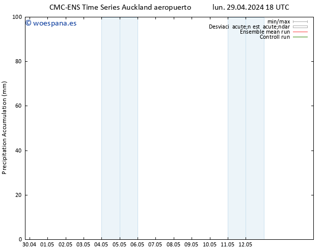 Precipitación acum. CMC TS sáb 04.05.2024 00 UTC