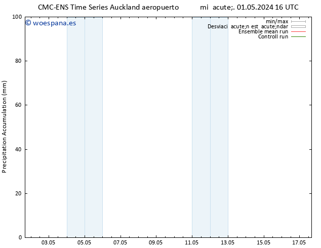 Precipitación acum. CMC TS mar 07.05.2024 22 UTC