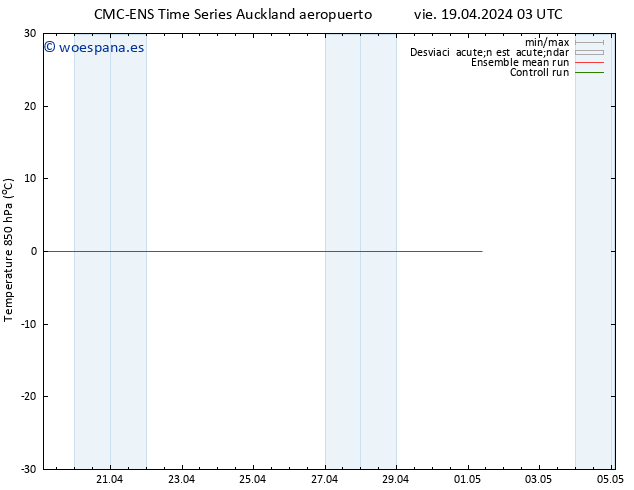 Temp. 850 hPa CMC TS vie 19.04.2024 09 UTC