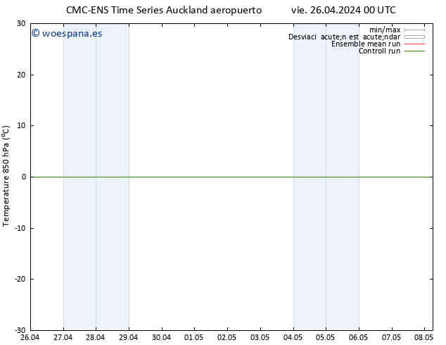 Temp. 850 hPa CMC TS dom 28.04.2024 00 UTC