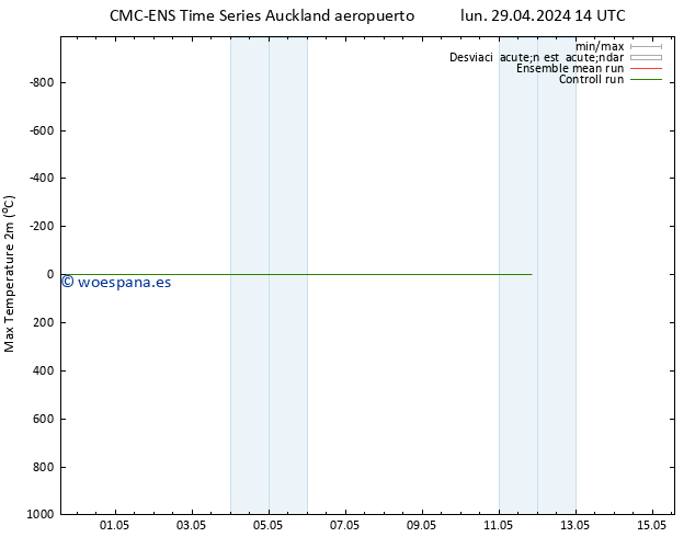 Temperatura máx. (2m) CMC TS lun 29.04.2024 20 UTC