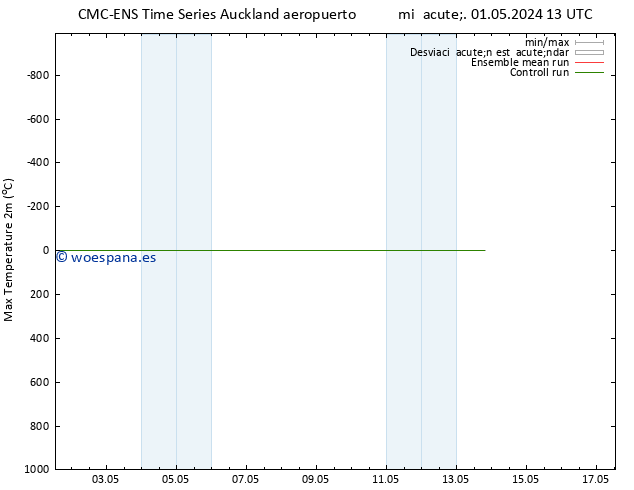 Temperatura máx. (2m) CMC TS mar 07.05.2024 19 UTC