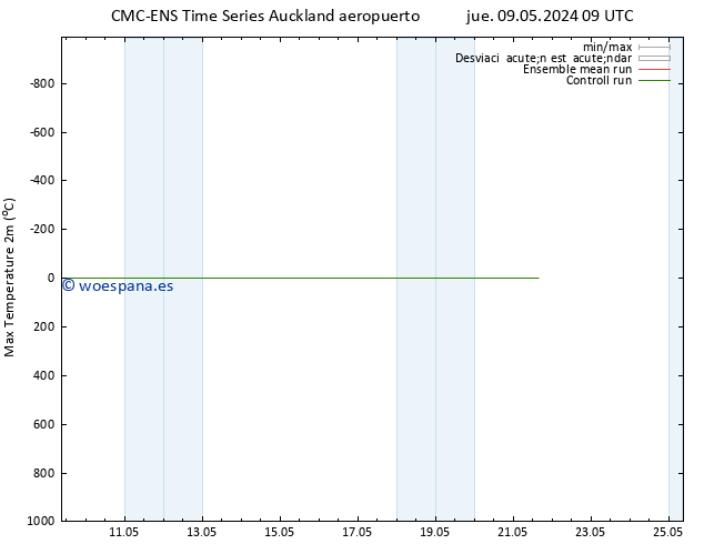 Temperatura máx. (2m) CMC TS dom 12.05.2024 21 UTC