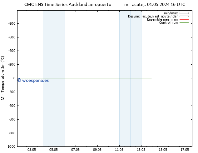 Temperatura mín. (2m) CMC TS mar 07.05.2024 22 UTC