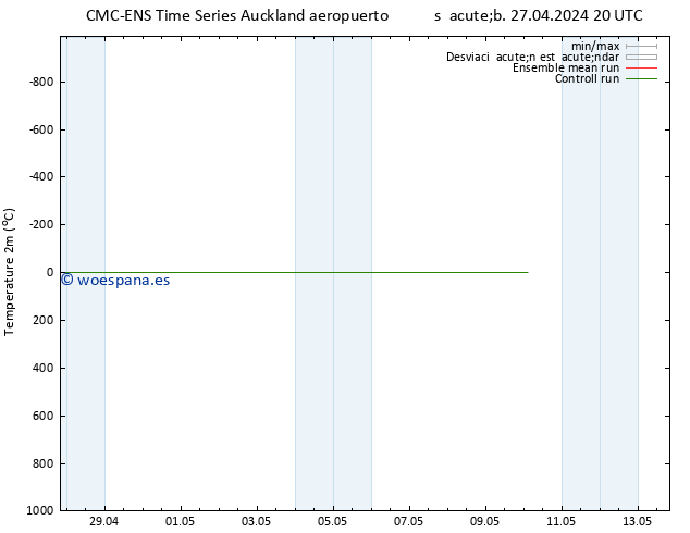 Temperatura (2m) CMC TS mié 01.05.2024 20 UTC