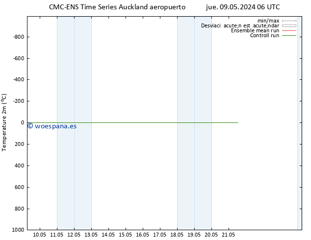 Temperatura (2m) CMC TS jue 09.05.2024 12 UTC