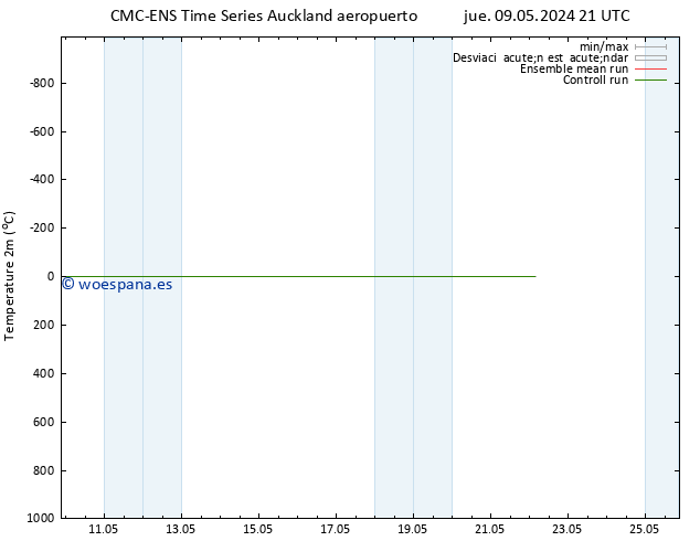 Temperatura (2m) CMC TS lun 13.05.2024 21 UTC