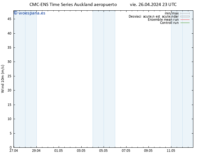 Viento 10 m CMC TS dom 28.04.2024 23 UTC