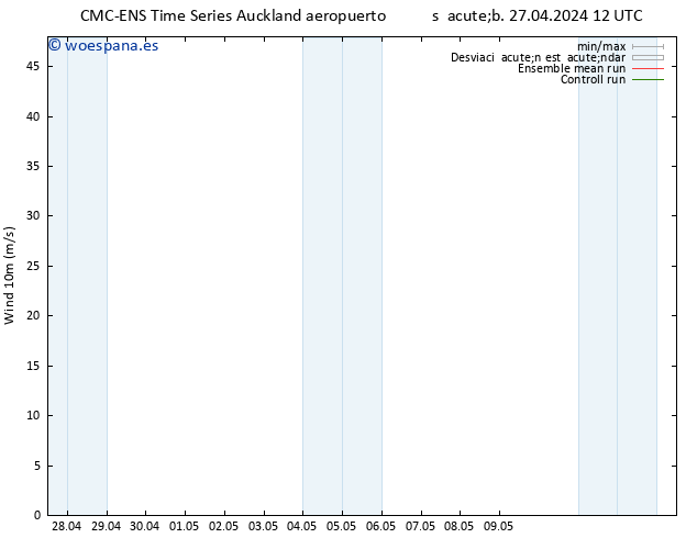 Viento 10 m CMC TS sáb 27.04.2024 18 UTC