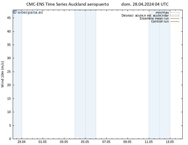 Viento 10 m CMC TS sáb 04.05.2024 04 UTC