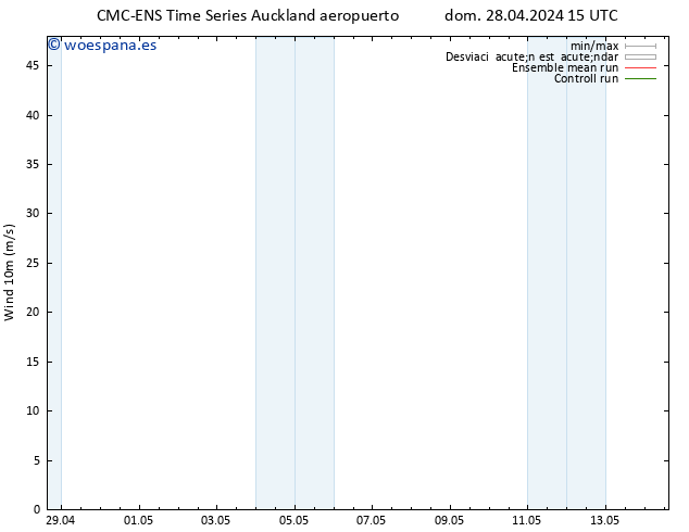 Viento 10 m CMC TS mar 30.04.2024 21 UTC