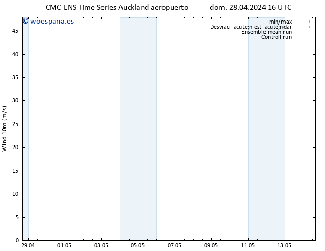 Viento 10 m CMC TS sáb 04.05.2024 10 UTC
