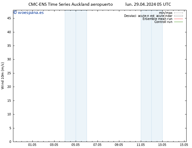 Viento 10 m CMC TS mar 07.05.2024 05 UTC