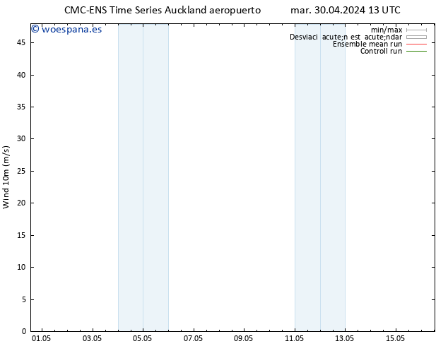 Viento 10 m CMC TS mar 30.04.2024 19 UTC
