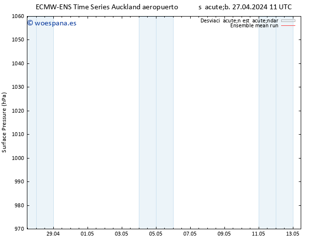 Presión superficial ECMWFTS dom 28.04.2024 11 UTC