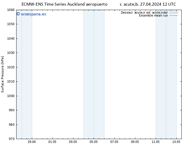 Presión superficial ECMWFTS mié 01.05.2024 12 UTC