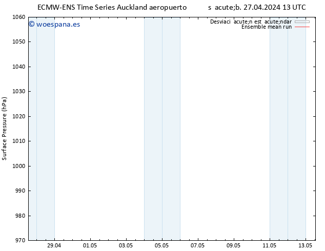 Presión superficial ECMWFTS mar 30.04.2024 13 UTC