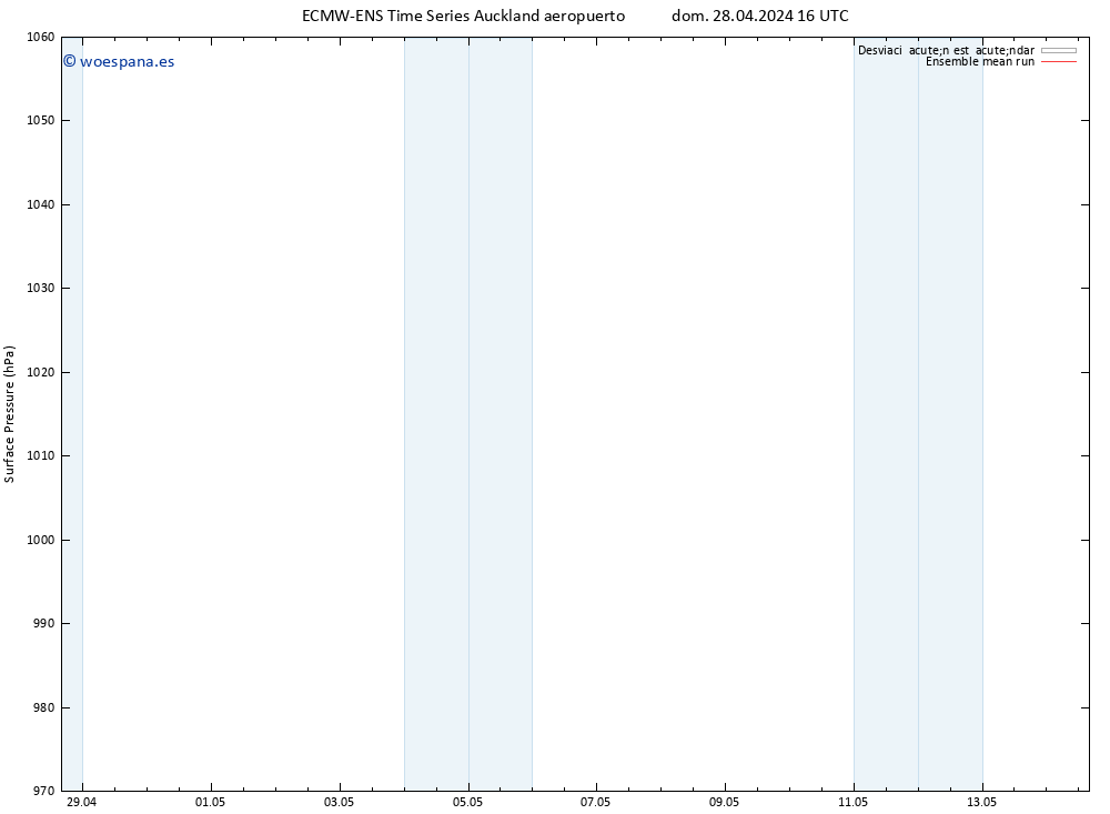 Presión superficial ECMWFTS mié 01.05.2024 16 UTC