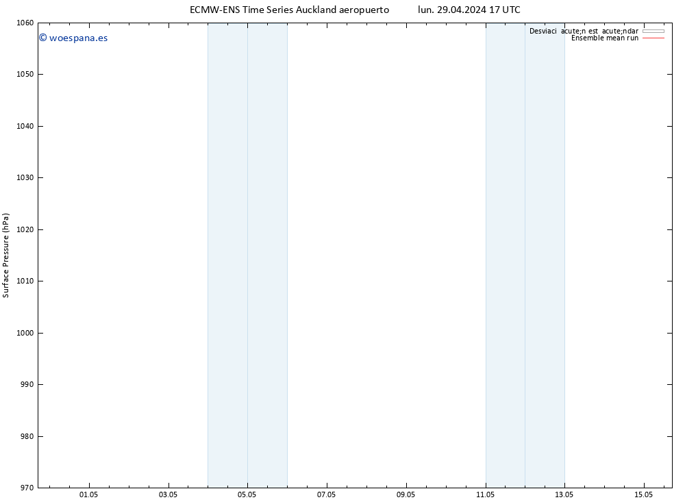 Presión superficial ECMWFTS sáb 04.05.2024 17 UTC