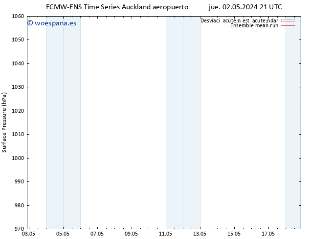 Presión superficial ECMWFTS dom 05.05.2024 21 UTC