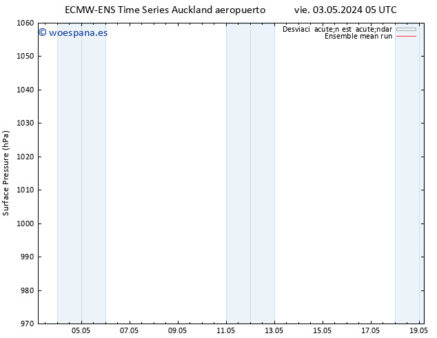 Presión superficial ECMWFTS lun 13.05.2024 05 UTC