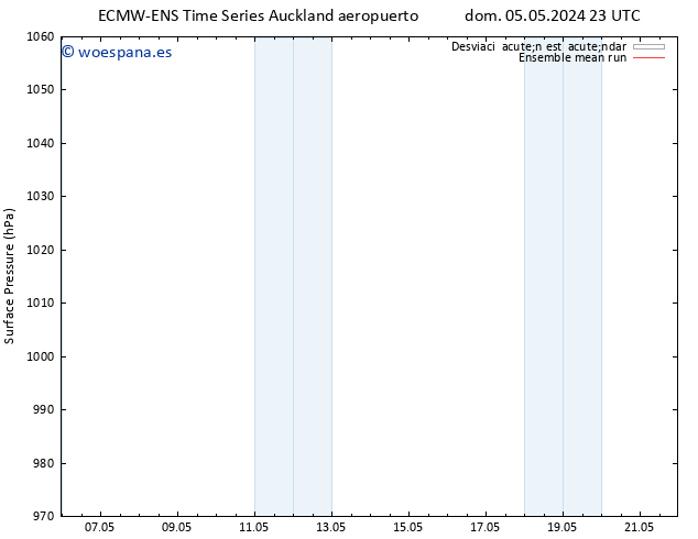 Presión superficial ECMWFTS mié 08.05.2024 23 UTC