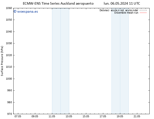 Presión superficial ECMWFTS jue 09.05.2024 11 UTC