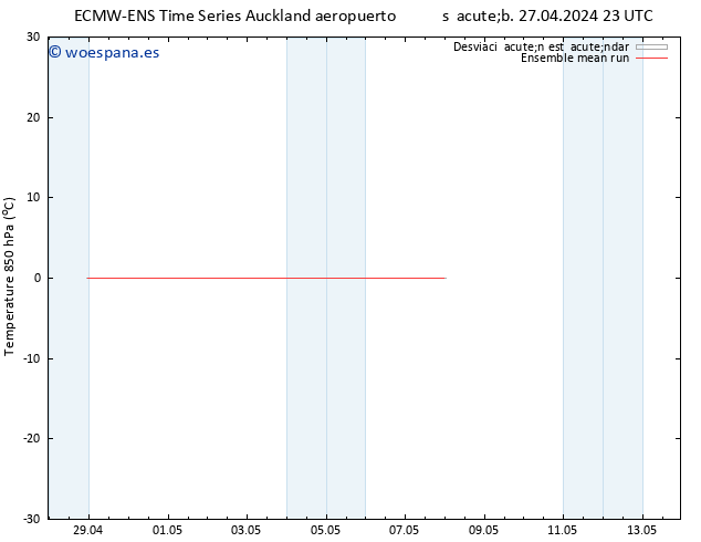 Temp. 850 hPa ECMWFTS mar 07.05.2024 23 UTC
