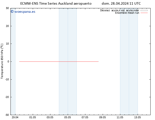 Temp. 850 hPa ECMWFTS mié 01.05.2024 11 UTC