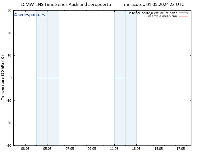 Temp. 850 hPa ECMWFTS sáb 04.05.2024 22 UTC