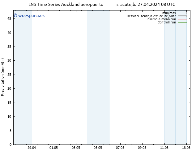 Precipitación GEFS TS lun 29.04.2024 20 UTC