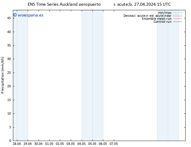 Precipitación GEFS TS lun 29.04.2024 03 UTC