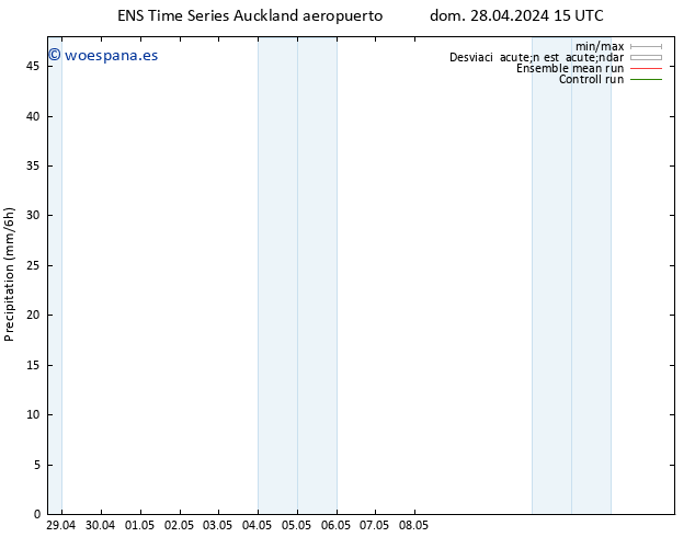 Precipitación GEFS TS dom 28.04.2024 21 UTC