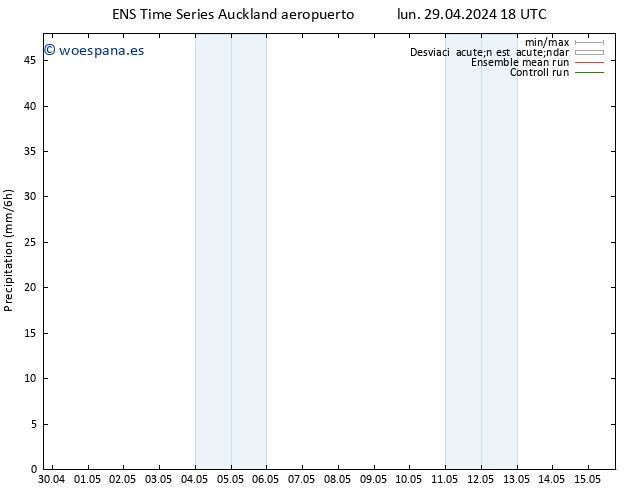 Precipitación GEFS TS mar 30.04.2024 00 UTC