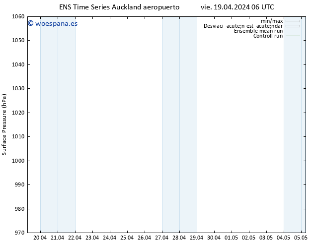 Presión superficial GEFS TS dom 05.05.2024 06 UTC