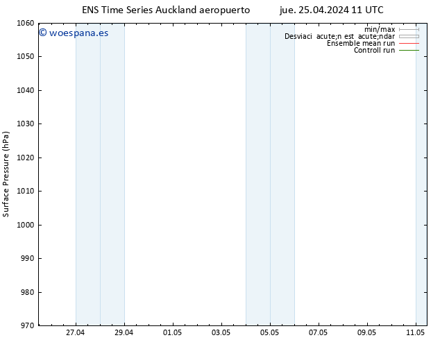 Presión superficial GEFS TS mié 01.05.2024 17 UTC