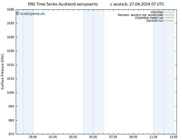 Presión superficial GEFS TS jue 02.05.2024 07 UTC