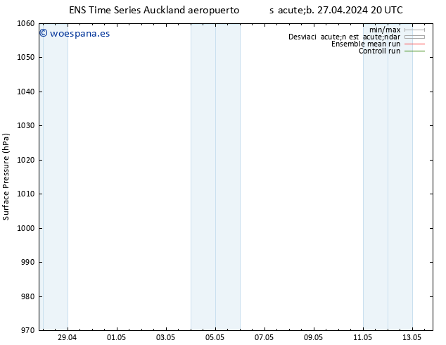 Presión superficial GEFS TS lun 29.04.2024 02 UTC
