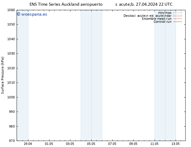 Presión superficial GEFS TS lun 29.04.2024 22 UTC