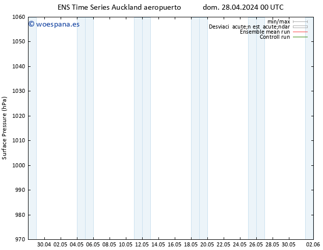 Presión superficial GEFS TS lun 29.04.2024 18 UTC