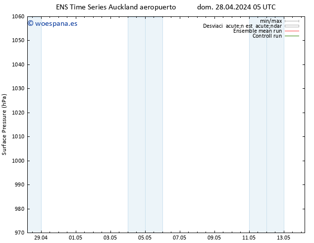 Presión superficial GEFS TS lun 29.04.2024 05 UTC