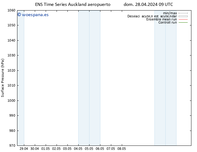 Presión superficial GEFS TS dom 28.04.2024 09 UTC
